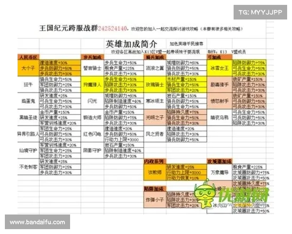 王国纪元升级攻略:最快提升玩法 王国纪元升级攻略:最快提升玩法